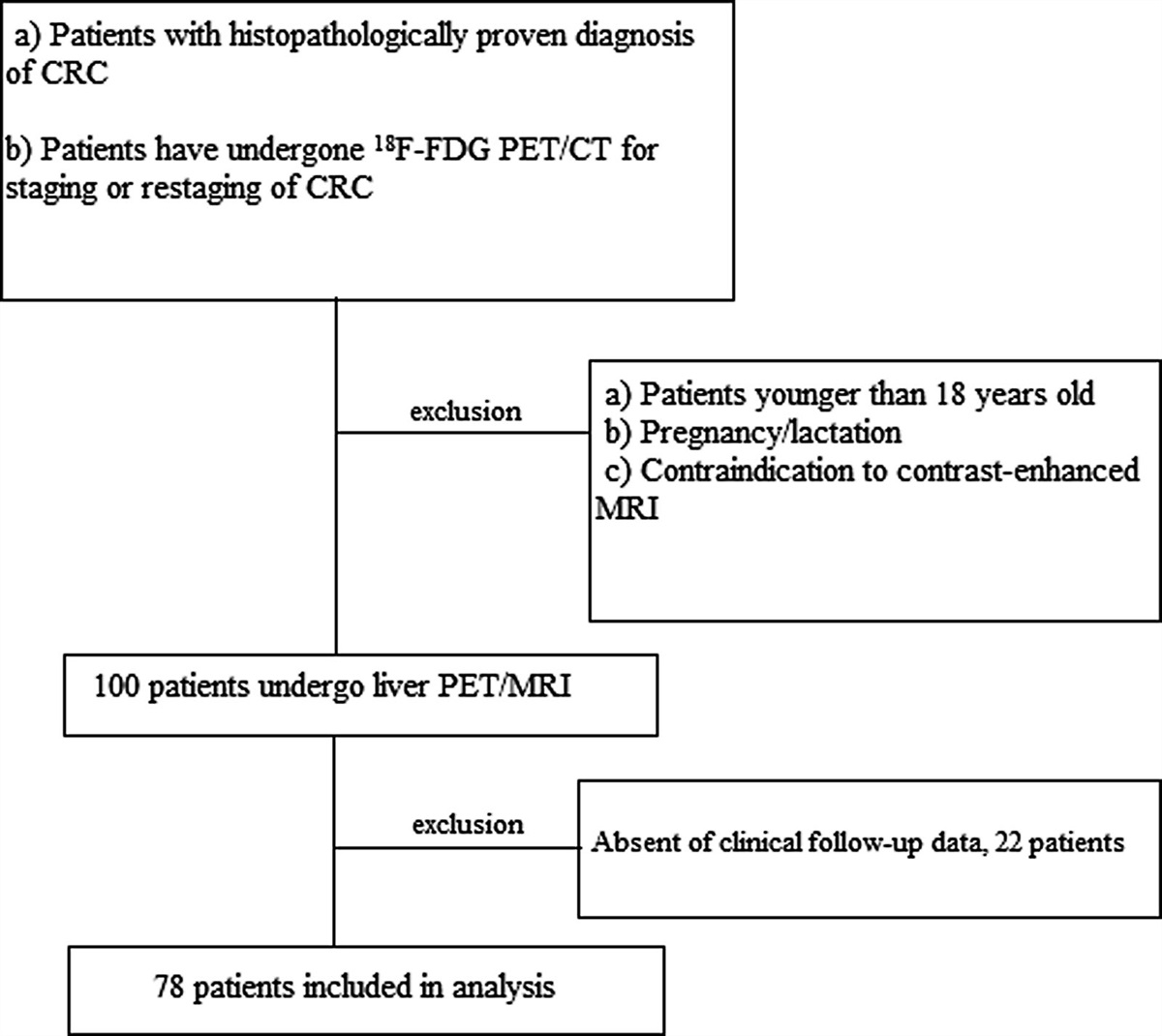 Clinical value of fluorine-18–fluorodeoxyglucose PET/MRI for liver metastasis in colorectal cancer: a prospective study