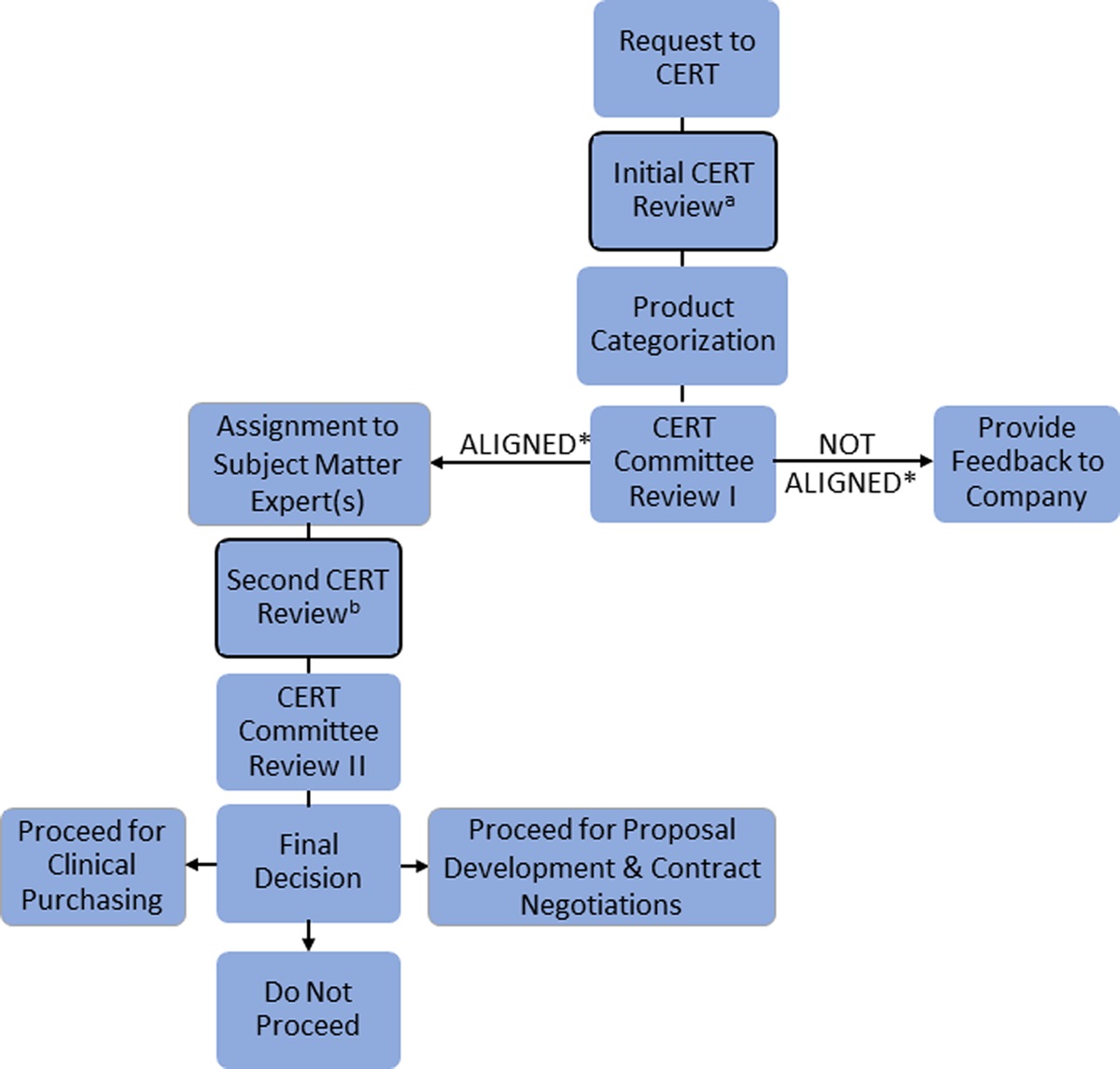 A Novel Way to Objectively Review Emerging Rehabilitation Technologies