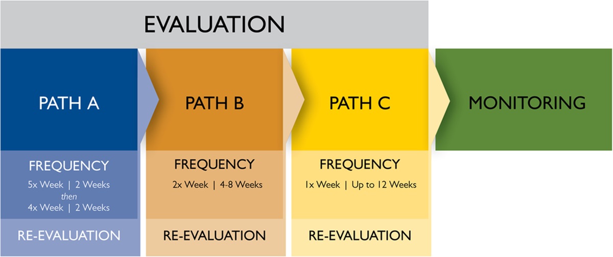 Addressing the Operational Challenges for Outpatient Stroke Rehabilitation