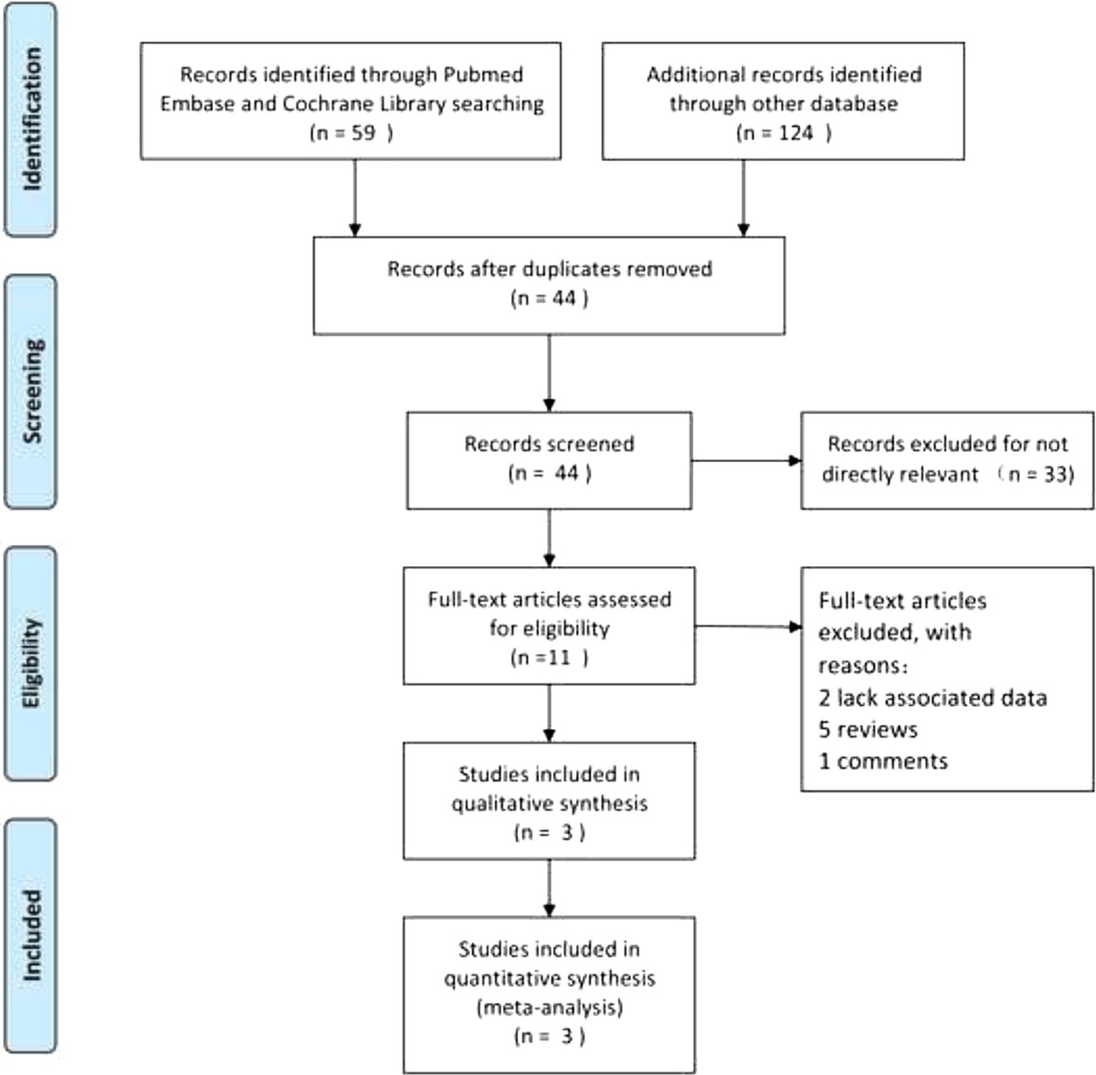 Different Dosage Regimens of Tanezumab for the Treatment of Chronic Low Back Pain: A Meta-analysis of Randomized Controlled Trials