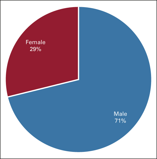 Where Are All the Women in Industry Advisory Boards?