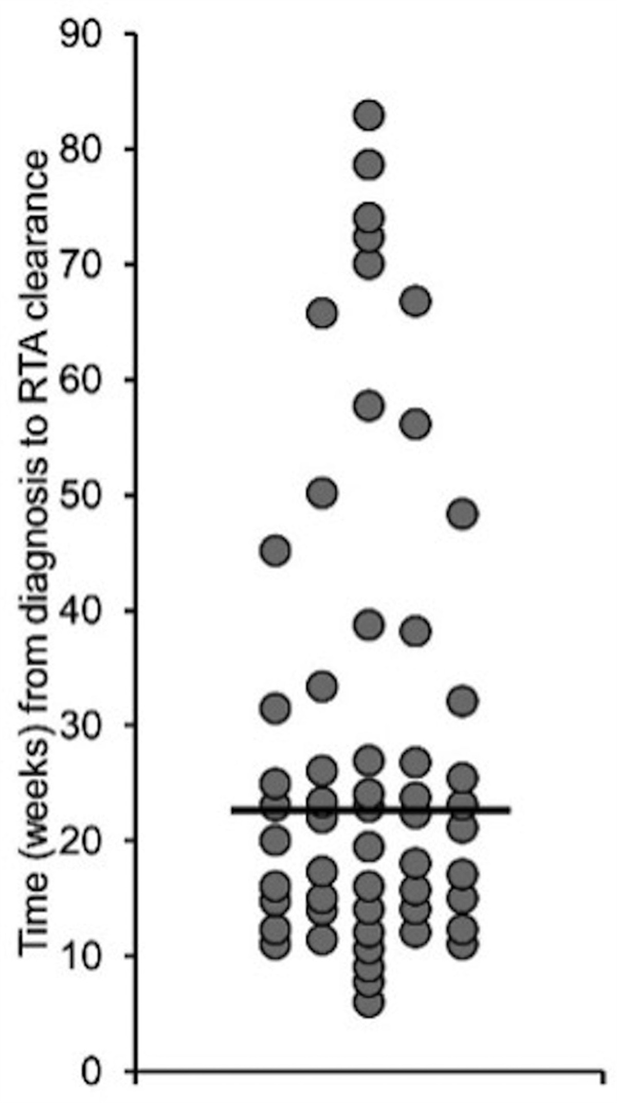 High healing rate of stable femoral condyle osteochondritis dissecans in young patients placed in a hinged knee brace locked in extension: a retrospective study