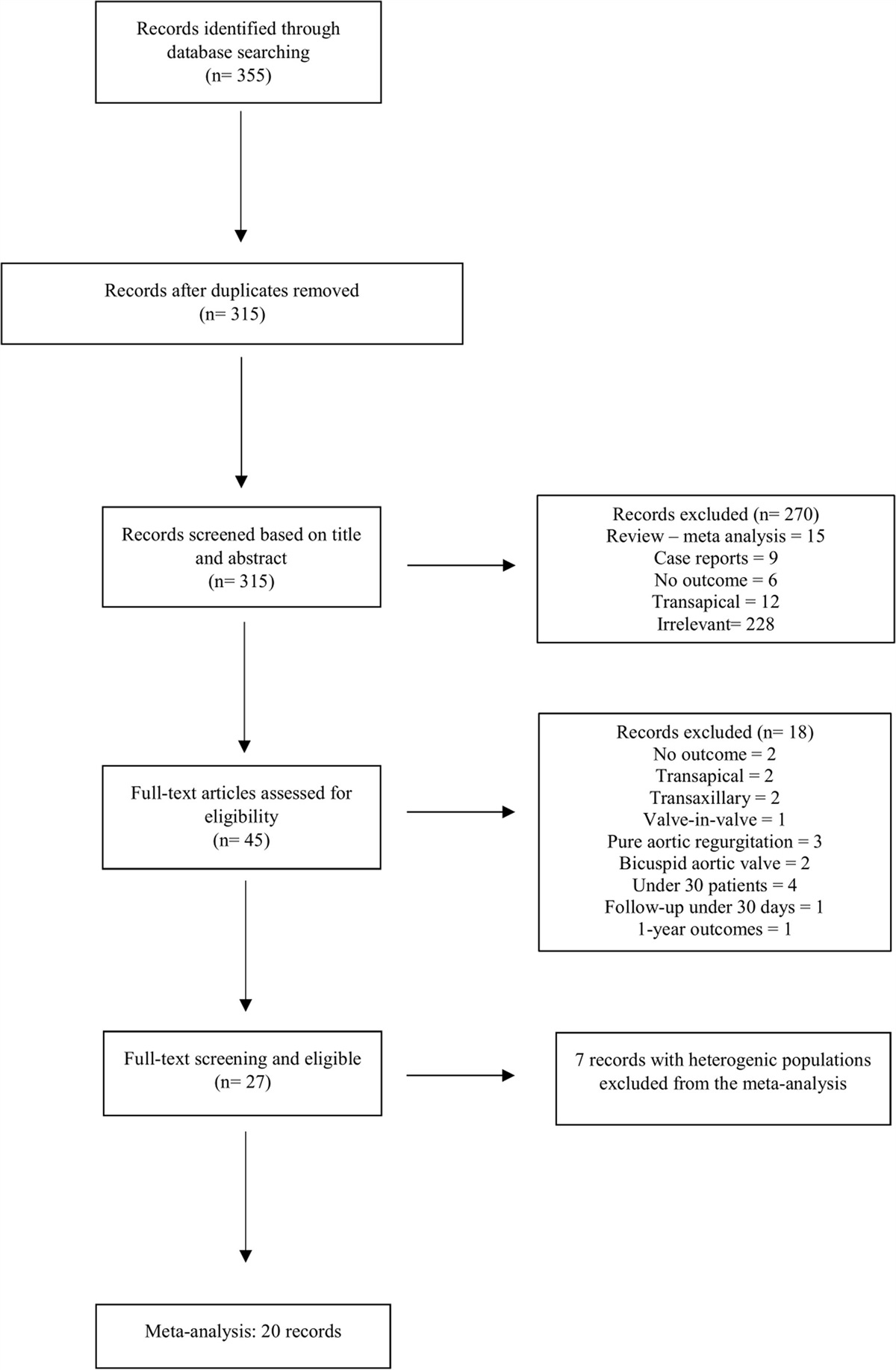 Study Level Meta-Analysis of Transcatheter Aortic Valve Implantation With the ACURATE neo Self-Expanding Transcatheter Heart Valve