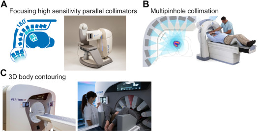 Advances in Single-Photon Emission Computed Tomography