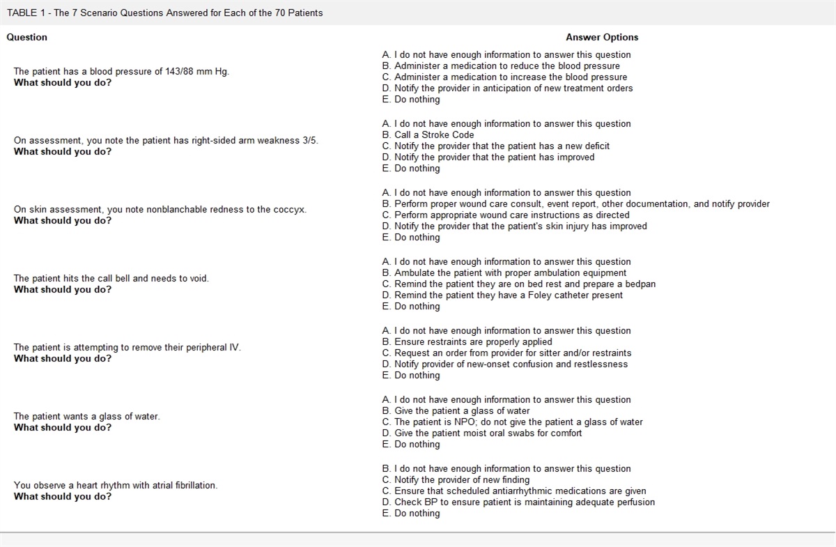 Exploring Plan of Care Communication With a Multidisciplinary Rounding Plan to Nursing Care Plans