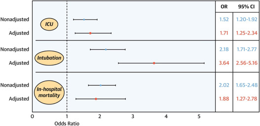 A Review of Heart Failure in patients with COVID-19