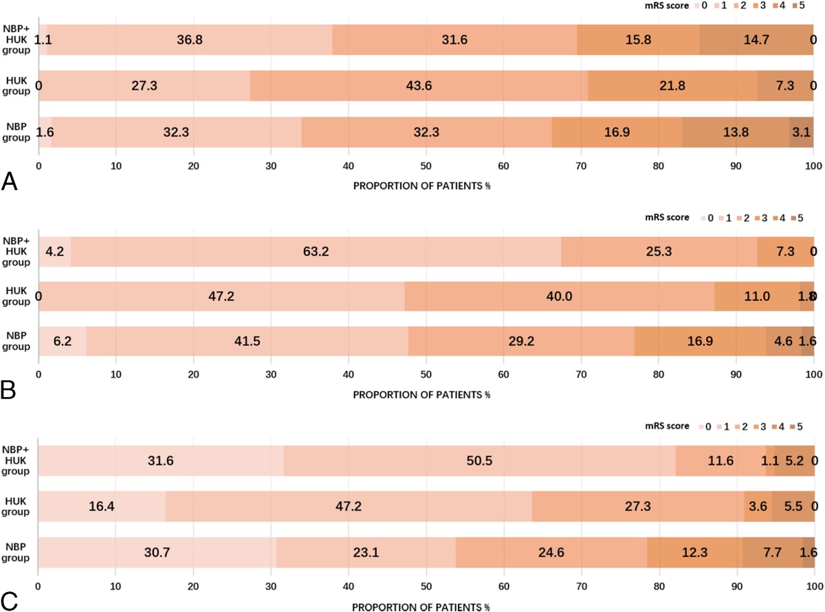 Efficacy and Safety of Dl-3-n-Butylphthalide Combined With Human Urinary Kallidinogenase in the Treatment of Acute Ischemic Stroke