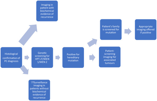 Parathyroid Cancer