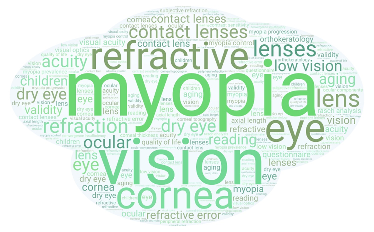 Optometry and Vision Science's Top Articles: The First 100 Years