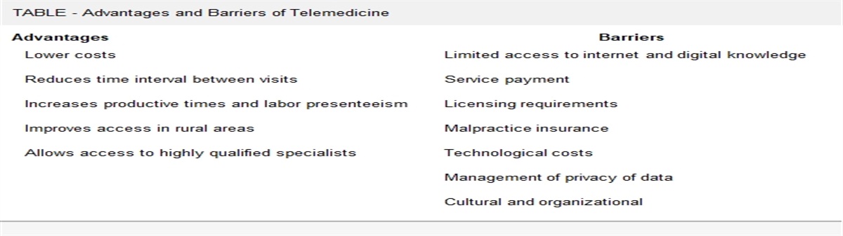 Telehealth and Telemedicine in Latin American Rheumatology, a New Era After COVID-19