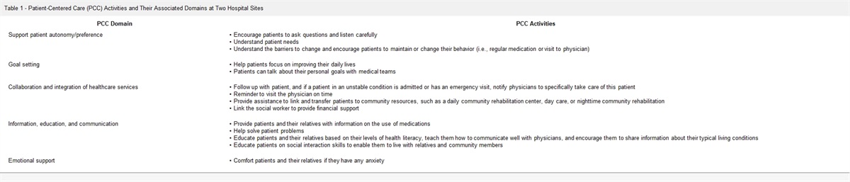 The Satisfaction With Care of Patients With Schizophrenia in Taiwan: A Cross-Sectional Survey of Patient-Centered Care Domains