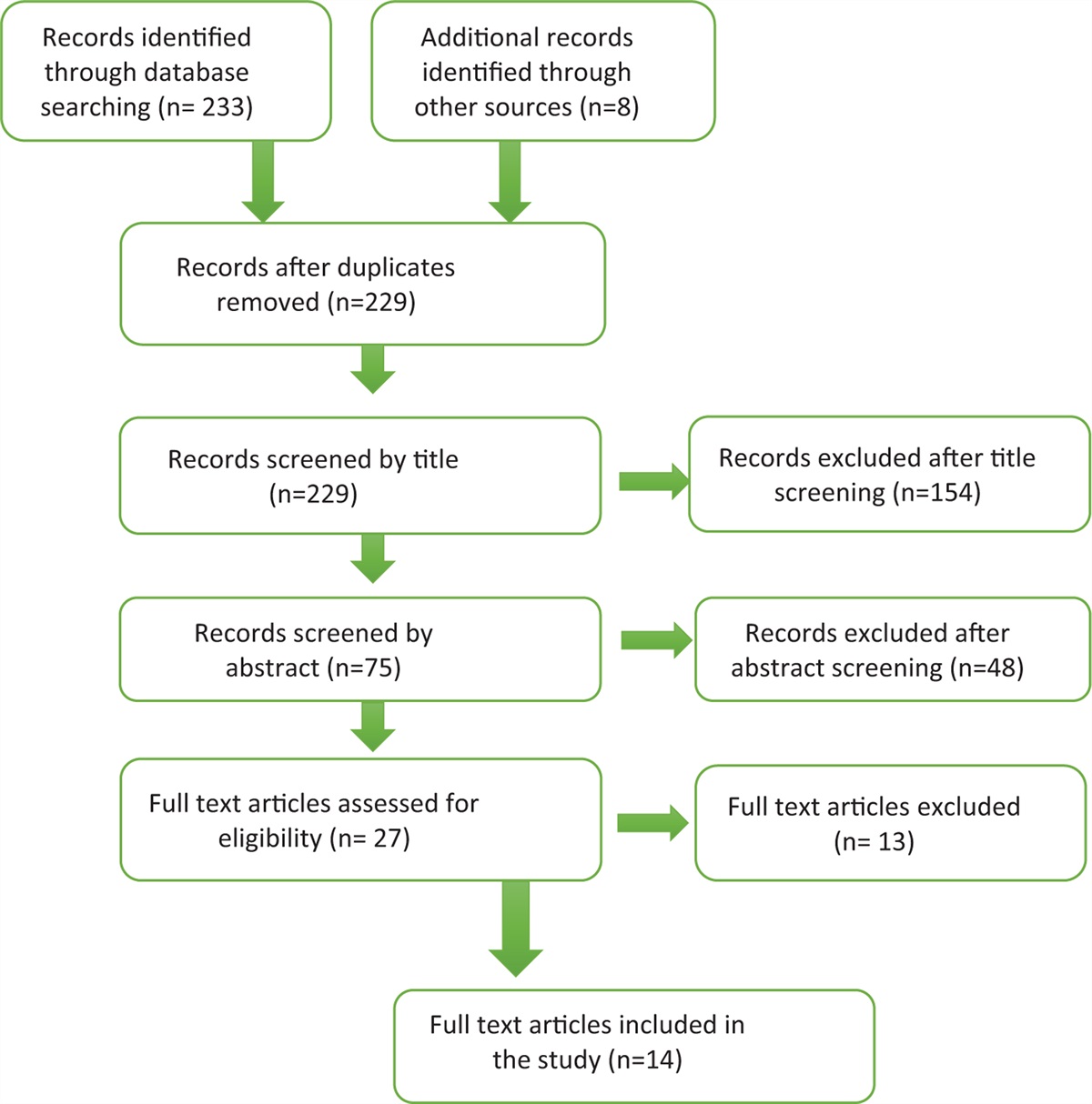 Comparison of genetic factors of Escherichia coli in patients with urosepsis and urinary tract infections. A systematic review