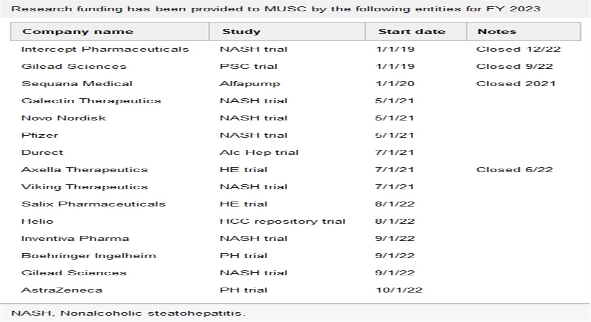 Editorial - Hepatology 2023