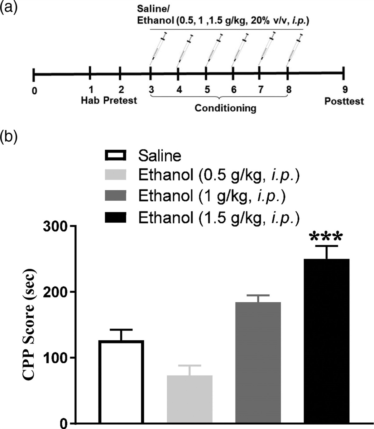 Pharmacological evaluation of lateral habenula and rostromedial tegmental nucleus in the expression of ethanol-induced place preference
