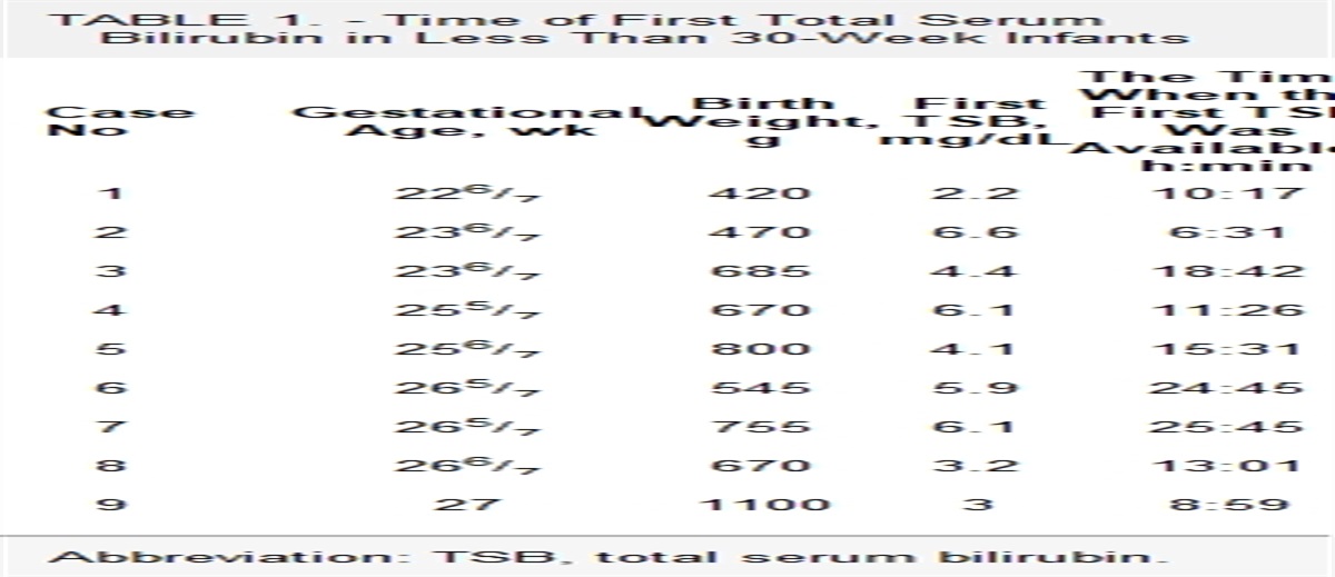 Transcutaneous Bilirubin and Minimal Handling of Extremely Preterm Infants