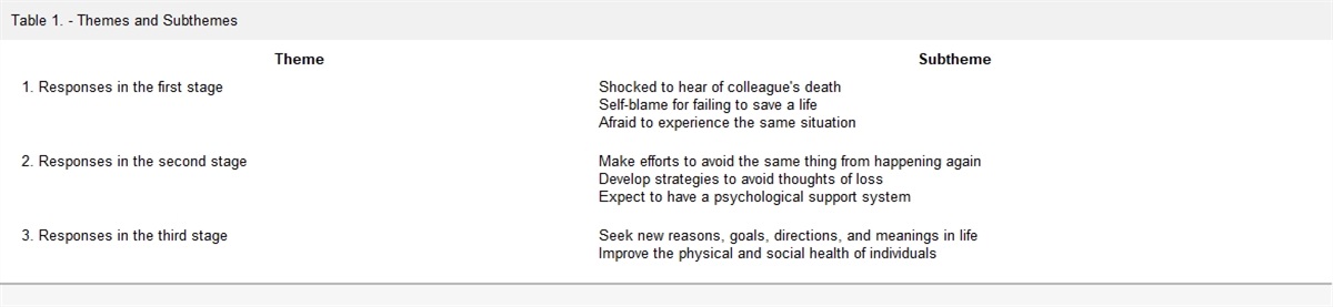 “Suddenly Feeling Dark”: A Qualitative Study on the Experiences of Nurses Facing Coworker Death During the COVID-19 Pandemic