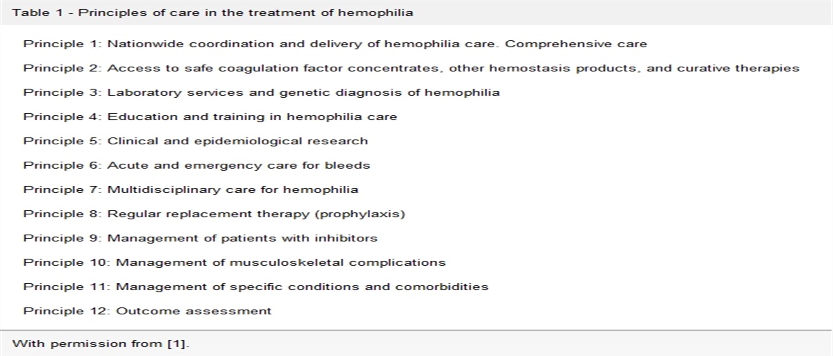 Foundations of hemophilia and epidemiology