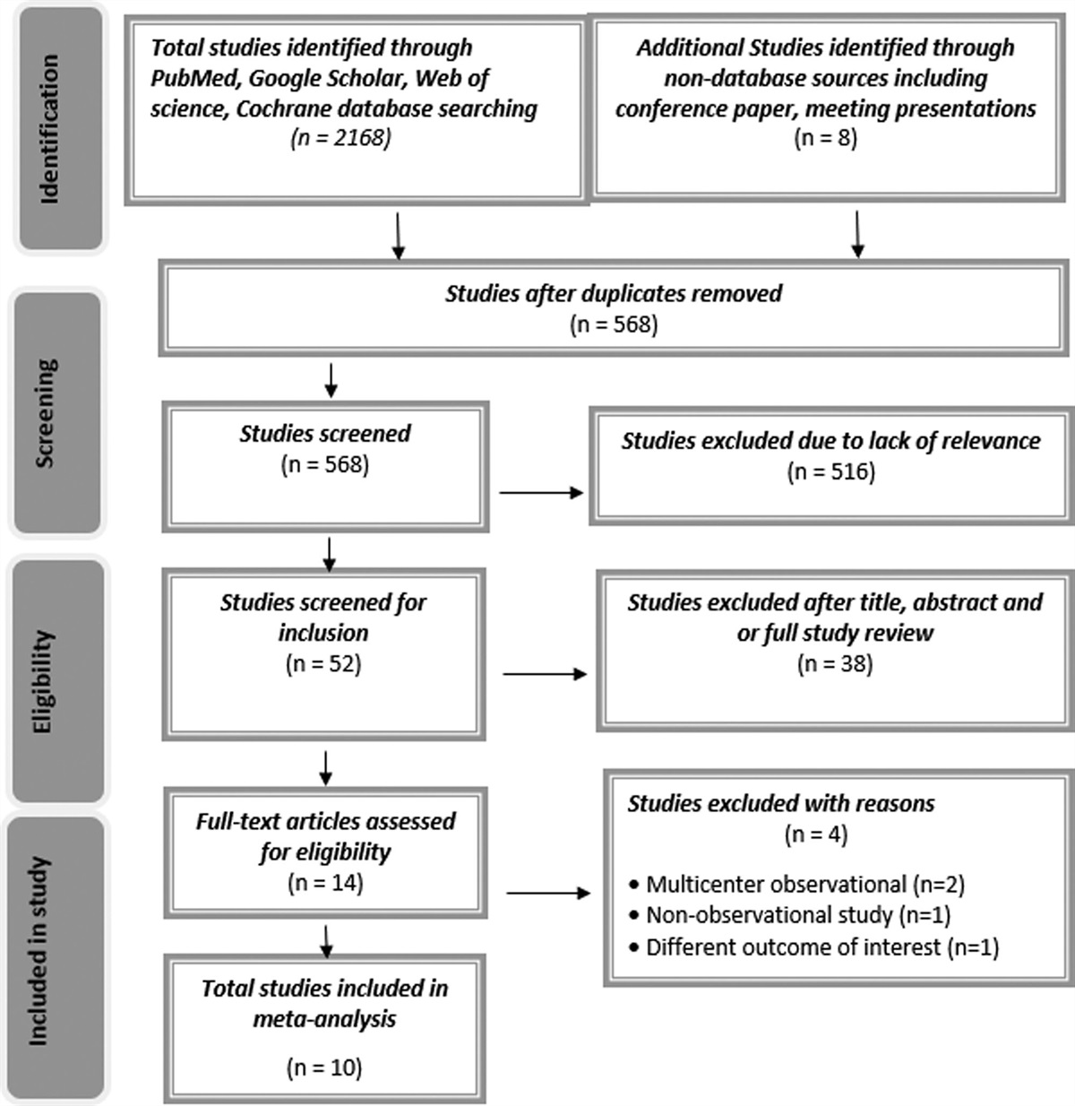 Safety outcomes of sodium-glucose cotransporter-2 inhibitors in patients with type 2 diabetes and other risk factors for cardiovascular disease: a systematic review and meta-analysis