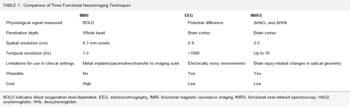 Functional Neuroimaging in Patients With Disorders of Consciousness: Caution Advised