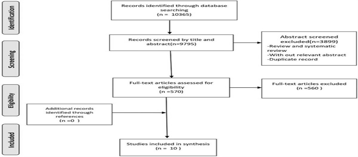 Antioxidant Effects of Selenium in Adult Critically Ill Patients: A Systematic Review and Meta-analysis of Randomized Controlled Trials