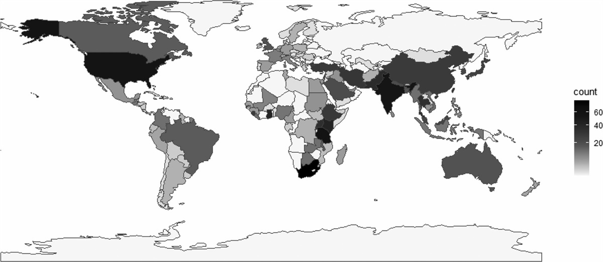 Emergency medicine engagement in global health: what does 10 years of the global emergency medicine literature review tell us?