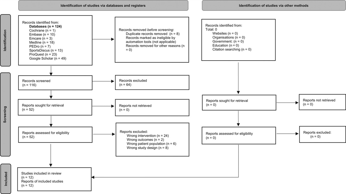 The evidence of effectiveness of isometric resistance training on the management of hypertension in adults: an umbrella review