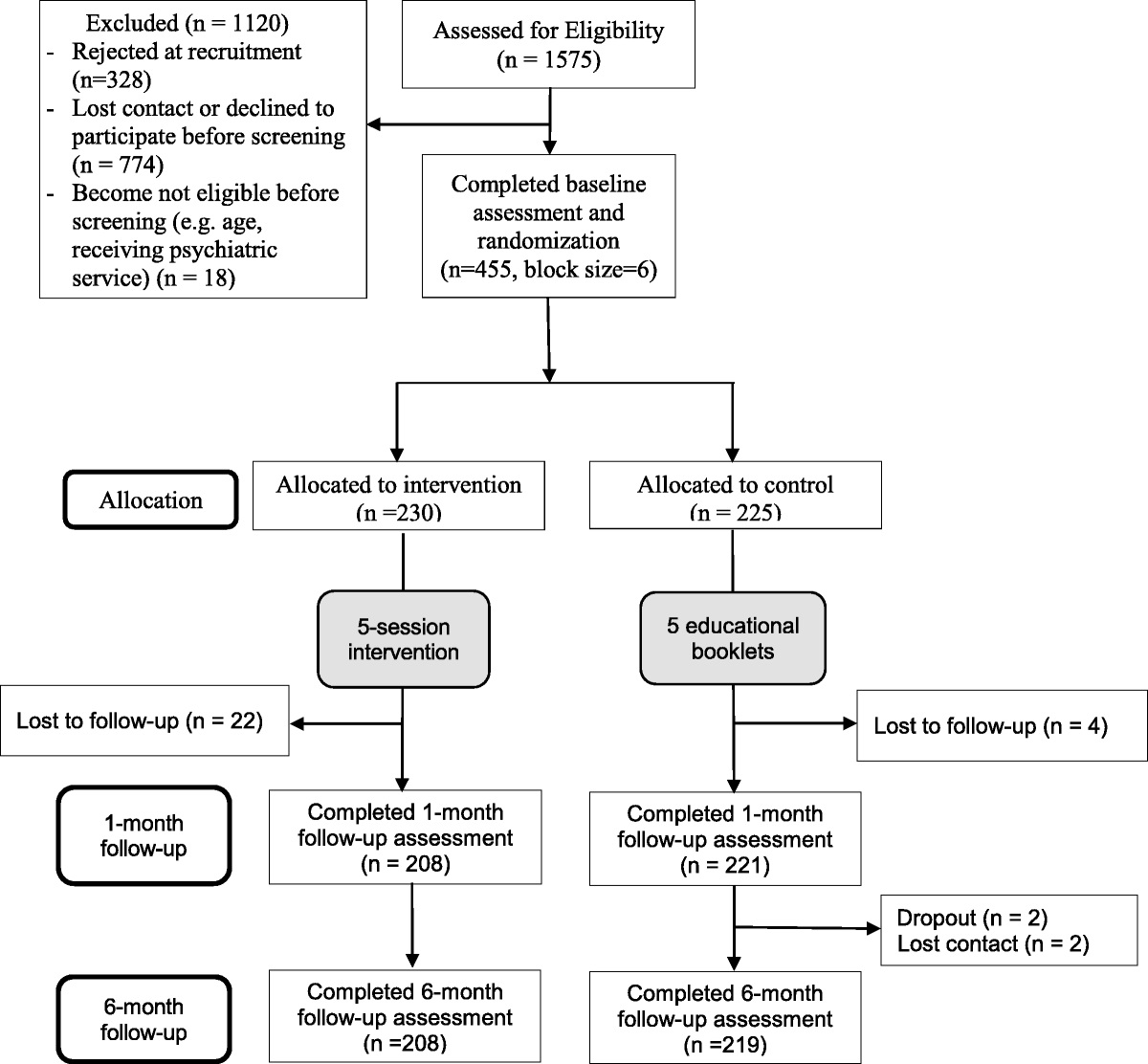An Intervention to Change Illness Representations and Self-Care of Individuals With Type 2 Diabetes: A Randomized Controlled Trial