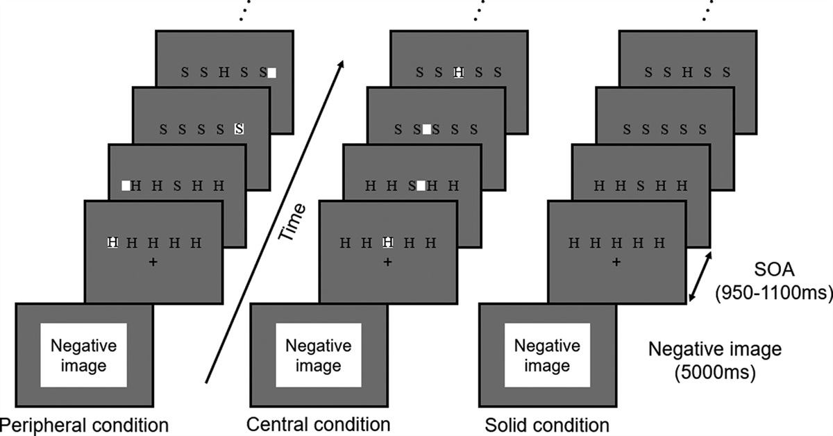 Dispersing attentional resources reduces negative emotions