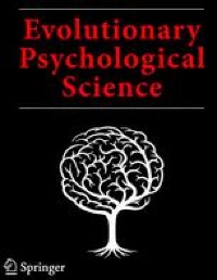 Soft Core Evolutionary Psychology? Potential Evidence Against a Unified Research Program from a Survey of 581 Evolutionarily Informed Scholars