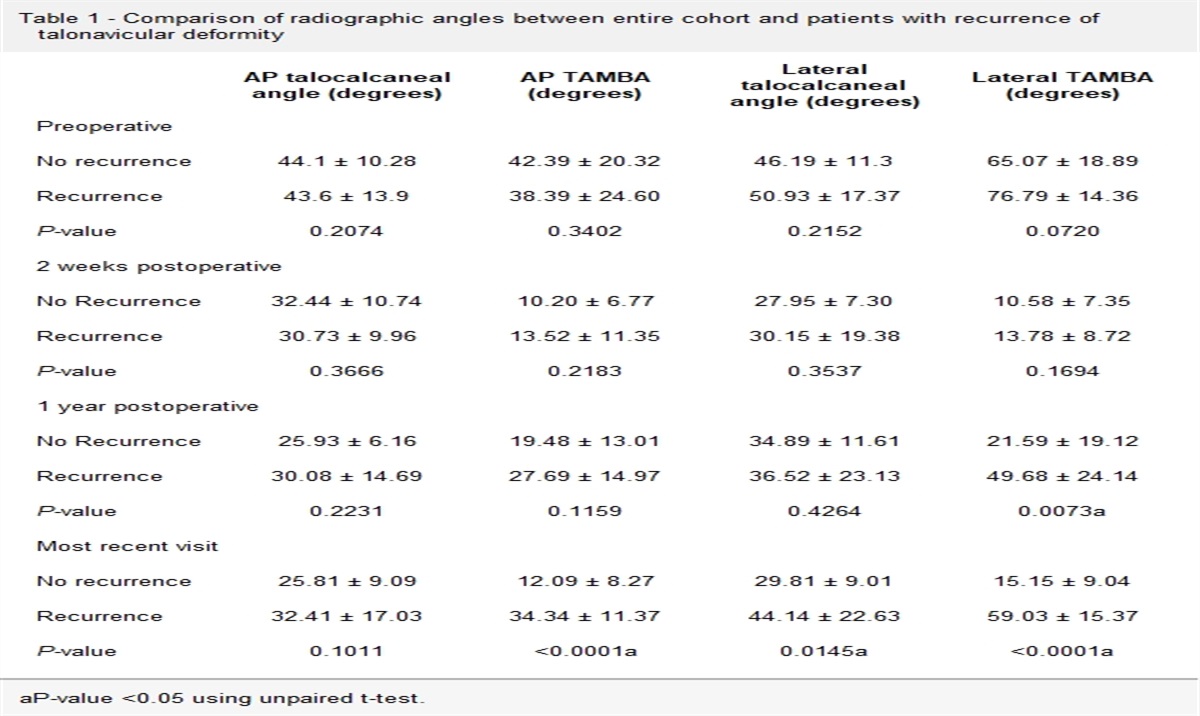 Author response to comment on Cummings JL et al.: ‘Untreated congenital vertical talus deformity in walking age: minimally invasive method works’