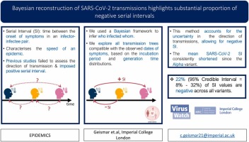 Bayesian reconstruction of SARS-CoV-2 transmissions highlights substantial proportion of negative serial intervals