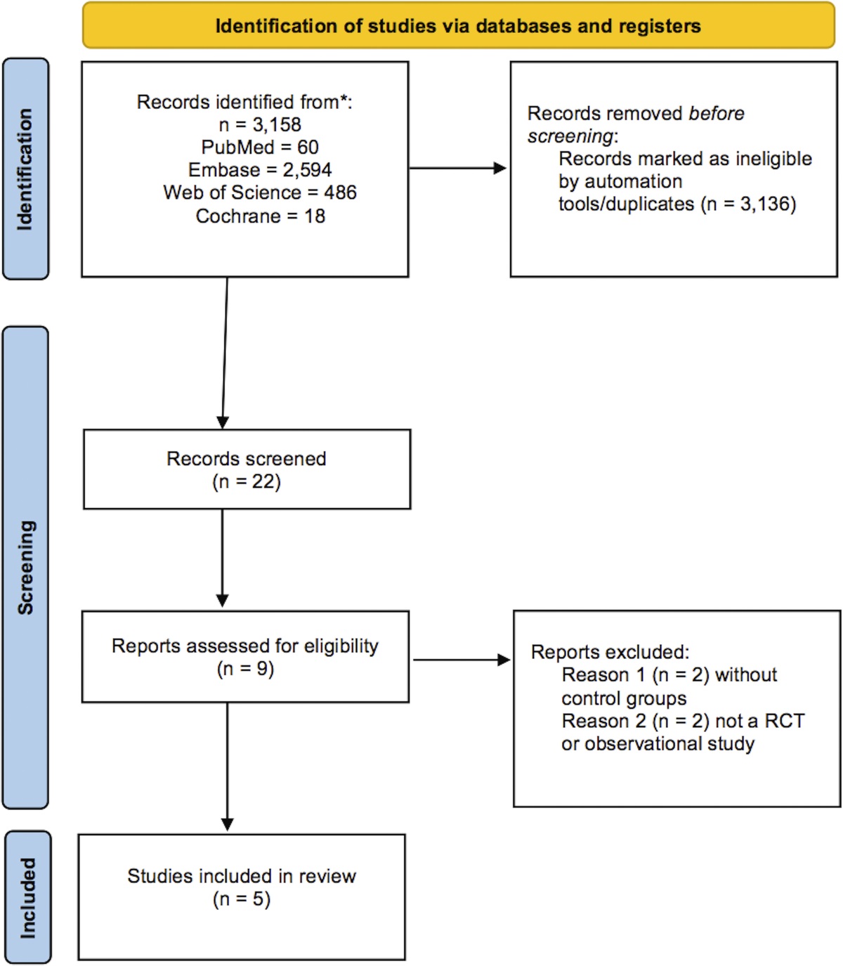 The Role of Antibiotic Prophylaxis in Primary and Secondary Implant-Based Breast Augmentation: A Systematic Review and Meta-Analysis