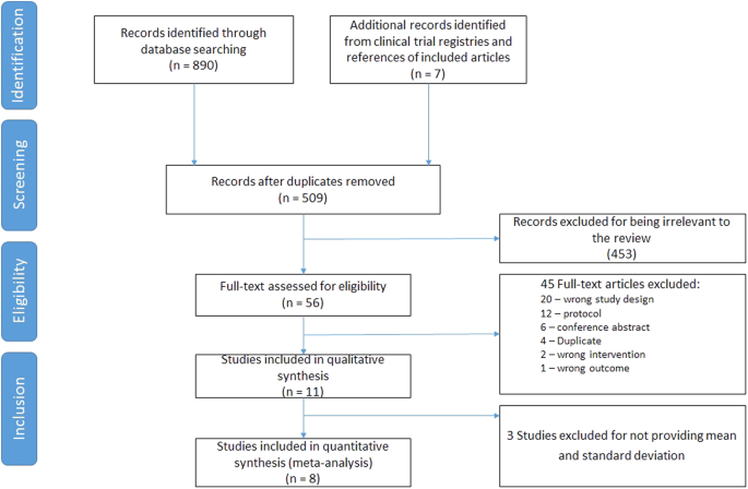 Effect of transcutaneous spinal direct current stimulation on spasticity in upper motor neuron conditions: a systematic review and meta-analysis