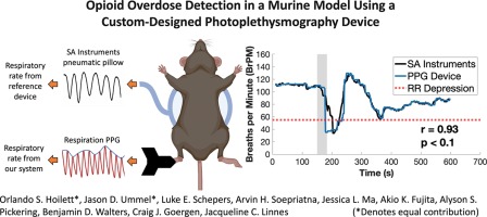 Opioid Overdose Detection in a Murine Model Using a Custom-Designed Photoplethysmography Device