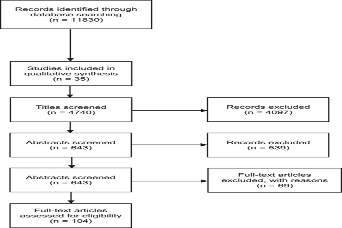 Systematic Review of Postoperative Velopharyngeal Insufficiency: Incidence and Association With Palatoplasty Timing and Technique