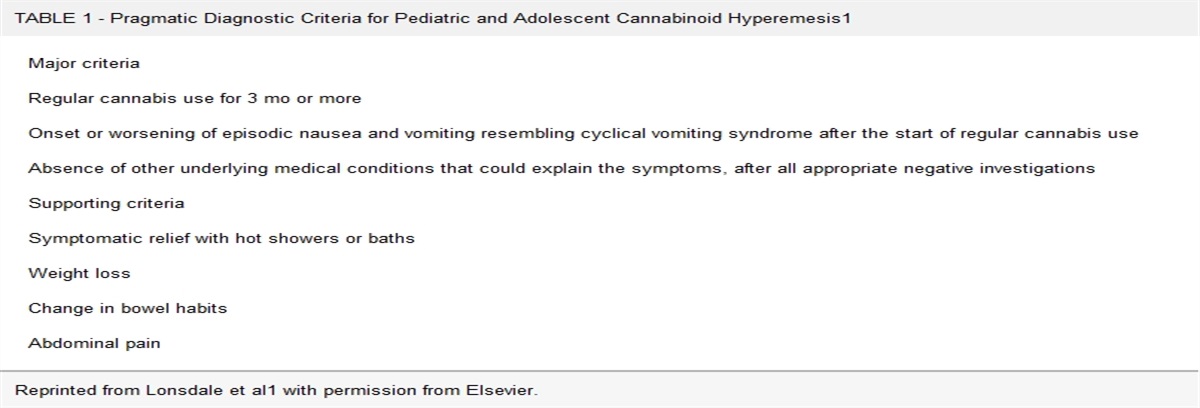 Acute Treatment of Adolescent Cannabinoid Hyperemesis Syndrome With Haloperidol, Lorazepam, and/or Capsaicin: A Single Institution Case Series