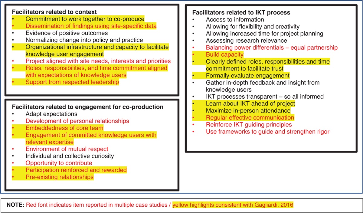 Understanding how and under what circumstances integrated knowledge translation works for people engaged in collaborative research: metasynthesis of IKTRN casebooks