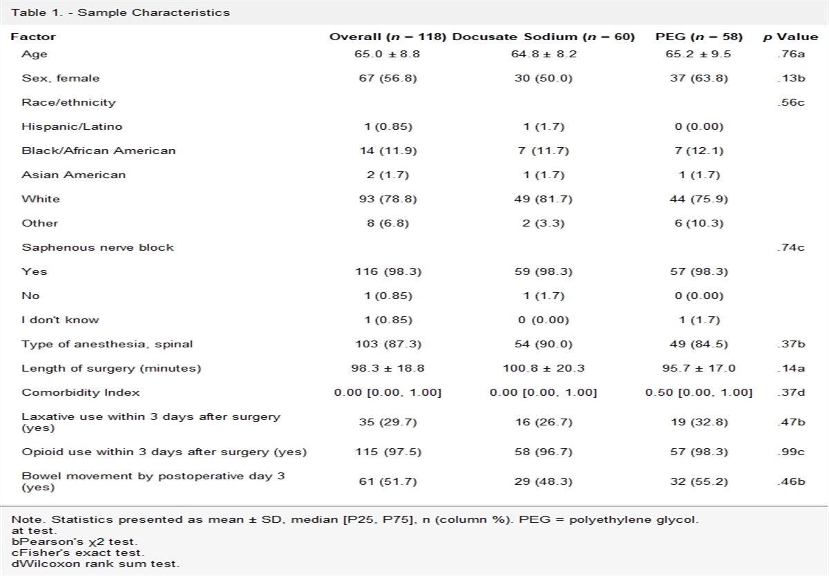 Efficacy of One Dose of Laxative on Postoperative Constipation Following Total Knee Arthroplasty