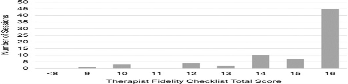 Fidelity of Delivery in a Multisite Randomized Clinical Trial of Intervention Efficacy for Infants With Unilateral Cerebral Palsy