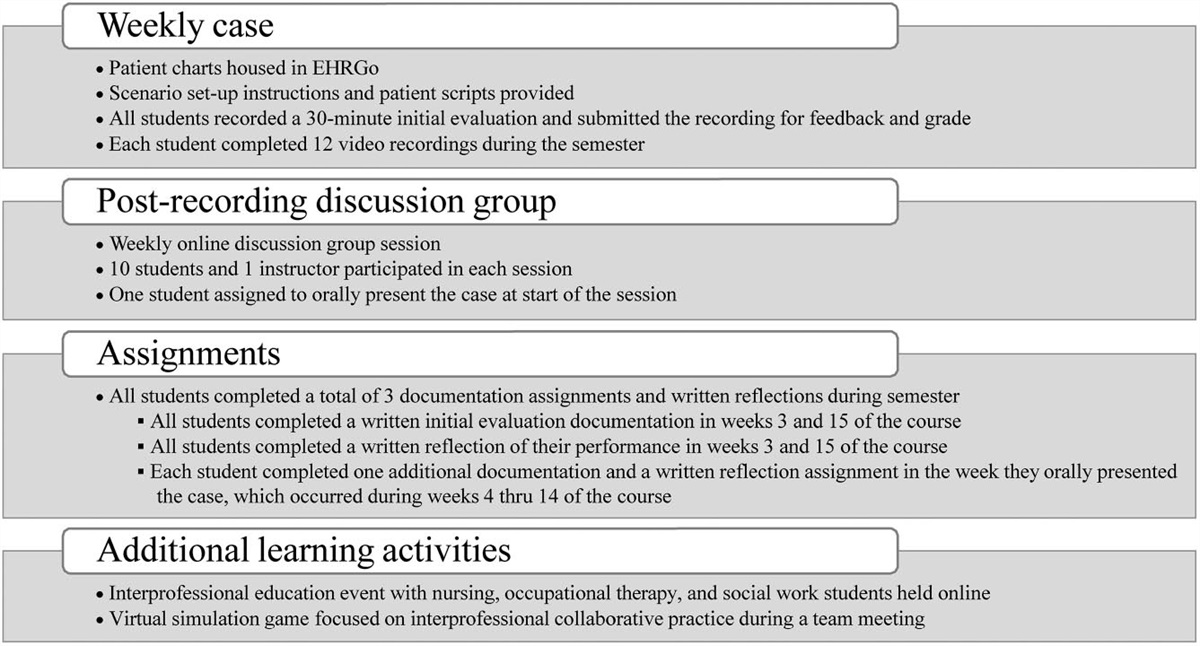 Student Experiences of a Home-Based Acute Care Curriculum: A Qualitative Case Report