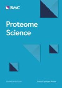 Proteomic analysis of ceftazidime and meropenem-exposed Pseudomonas aeruginosa ATCC 9027