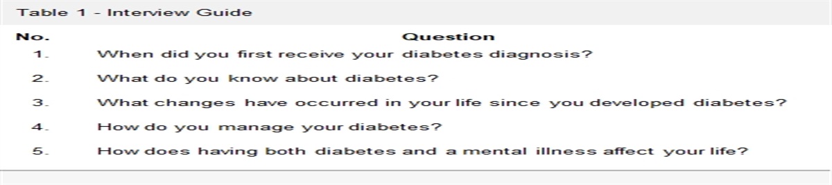 Dietary Management in Individuals With Serious Mental Illness and Comorbid Diabetes: A Focused Ethnography Study