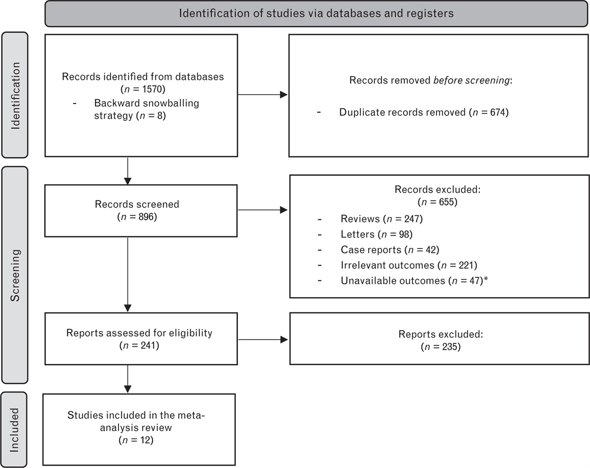 Risk of incident pericarditis after coronavirus disease 2019 recovery: a systematic review and meta-analysis