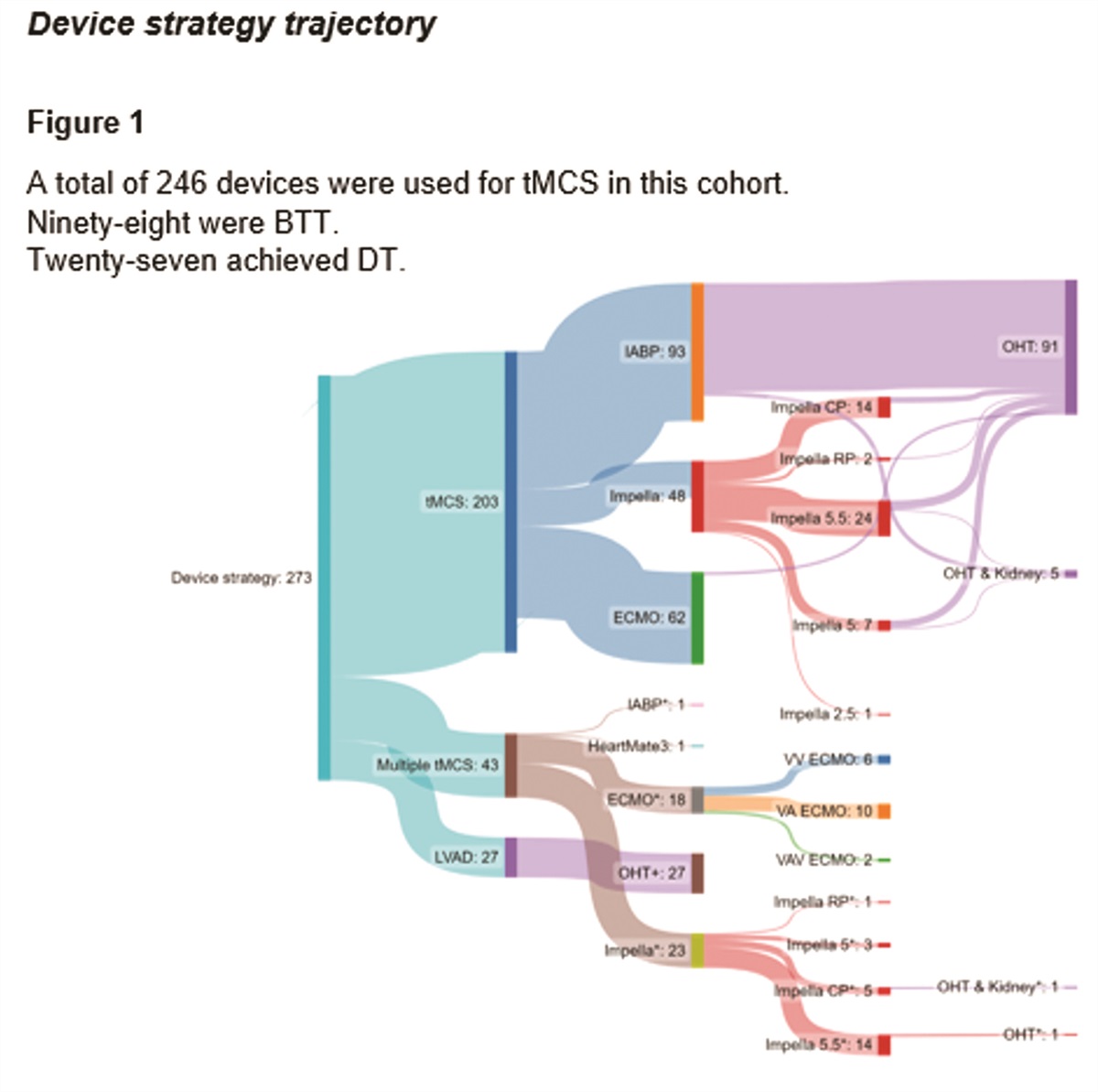 48: Device Strategy in Non-Cardiac Procedures