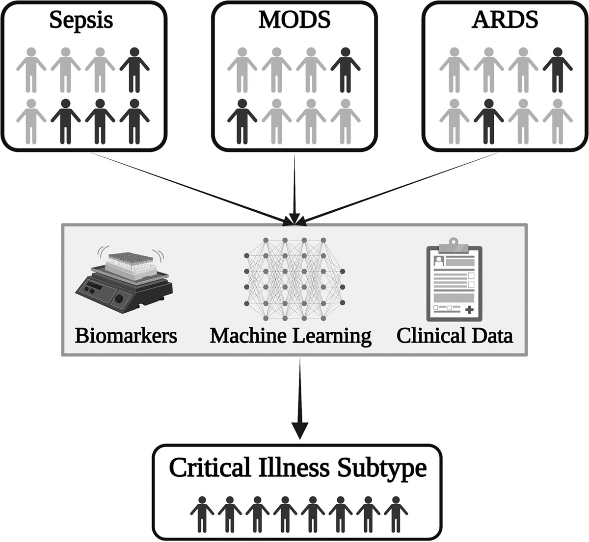 Unmasking Critical Illness: Using Machine Learning and Biomarkers to See What Lies Beneath*