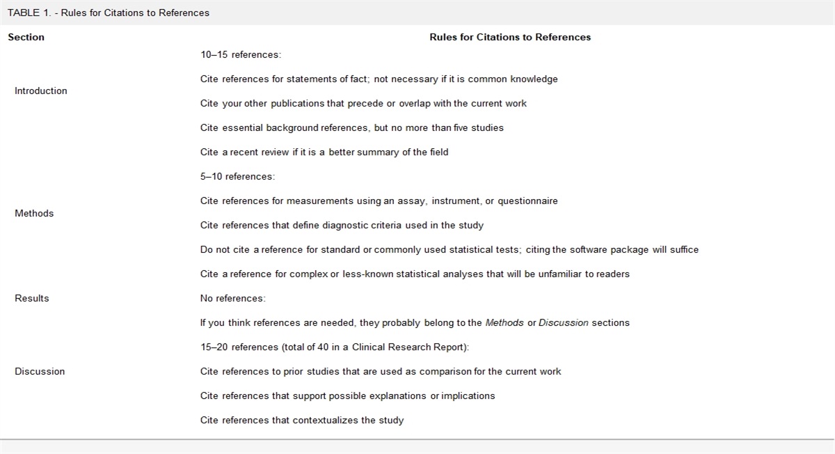 Writing for Pediatric Critical Care Medicine: Engaging With Citations to References in the Chatbot Generative Pre-Trained Transformer Era