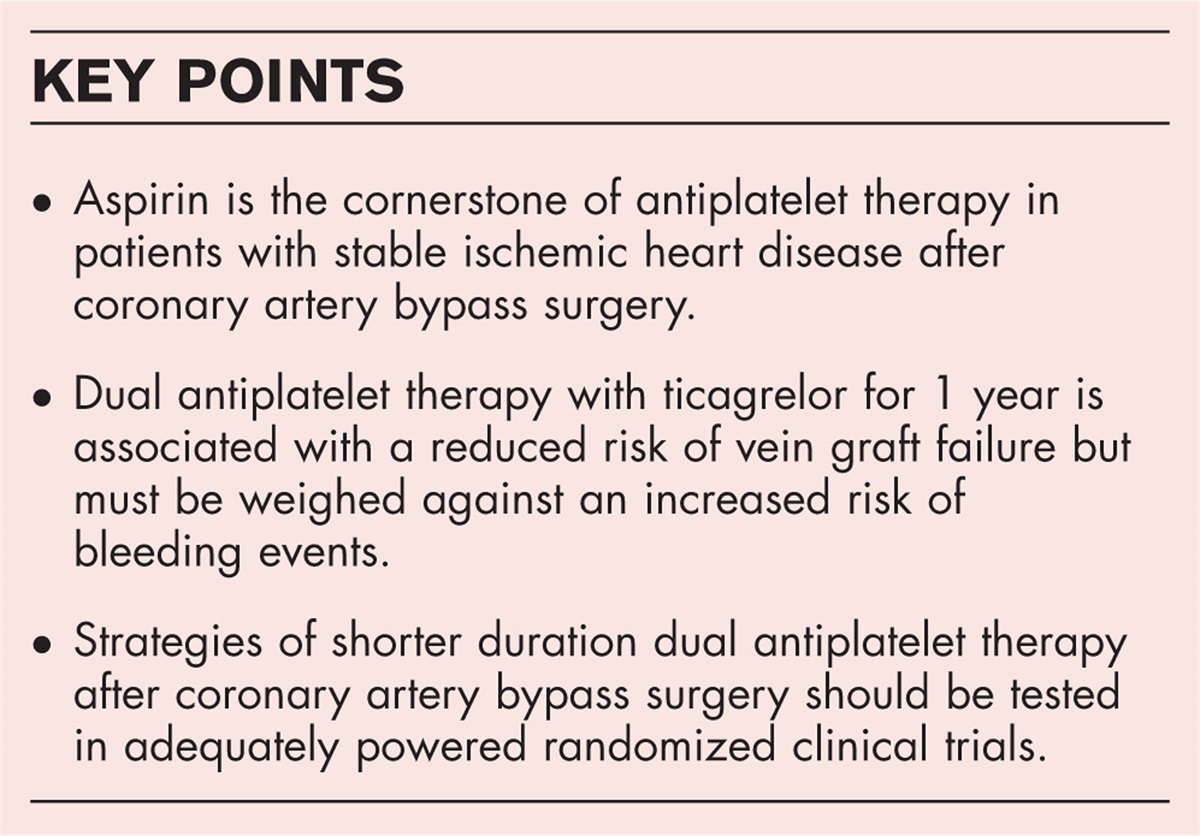 Antiplatelet therapy around CABG: the latest evidence