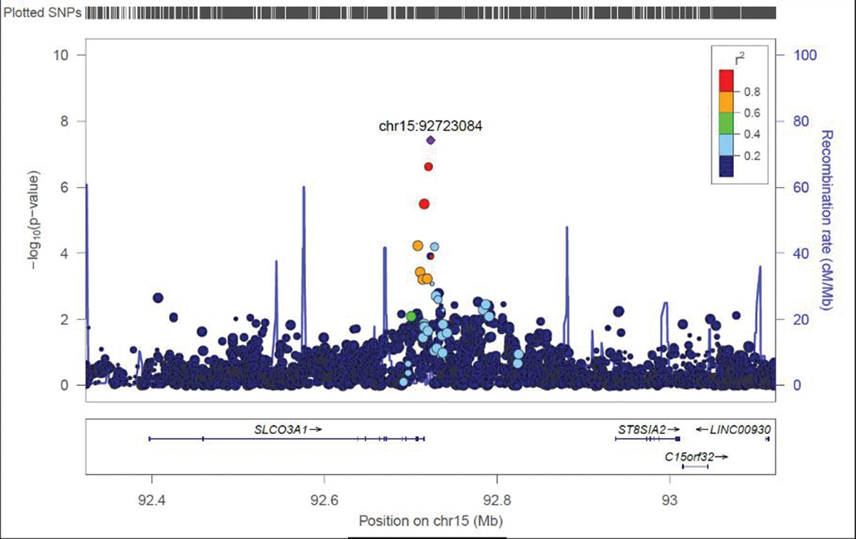 Genome-wide association study of antisocial personality disorder diagnostic criteria provides evidence for shared risk factors across disorders