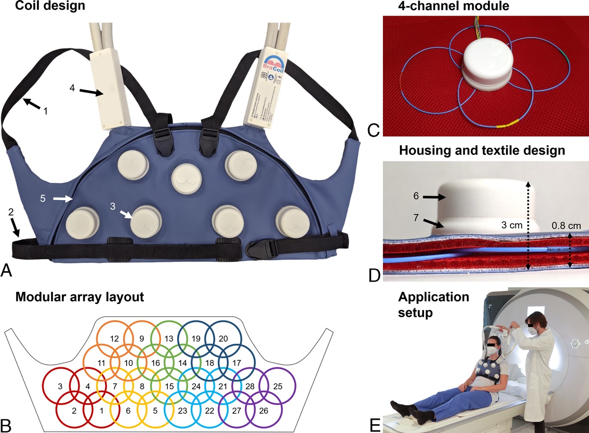 Panoramic Magnetic Resonance Imaging of the Breast With a Wearable Coil Vest