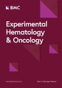 CRISPR/Cas9-mediated knockout of intracellular molecule SHP-1 enhances tumor-killing ability of CD133-targeted CAR T cells in vitro